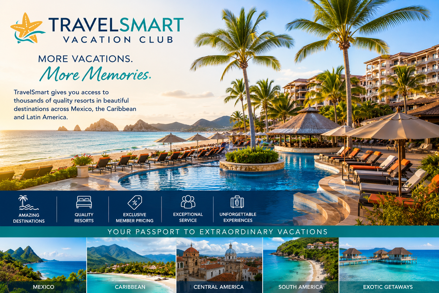 travelsmart complaints